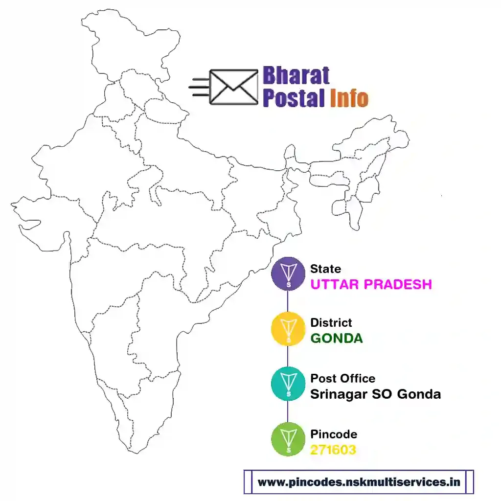 uttar pradesh-gonda-srinagar so gonda-271603